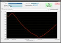 ThermoScan 3208 - Measuring and Recording Temperature and Humidity